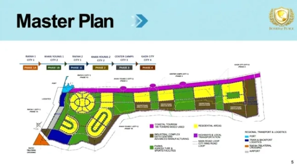 Нові плани щодо Гази (Фото: Рада миру)