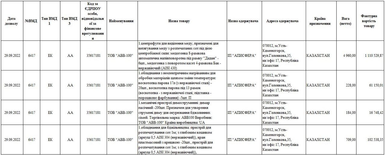 Українську компанію ТОВ «АВВ-100» підозрюють у співпраці з рф 15