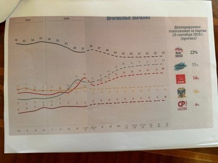 Кремлівське керівництво поінформували про значне посилення невдоволення серед населення Росії 9 Кремлівське керівництво поінформували про значне посилення невдоволення серед населення Росії 9
