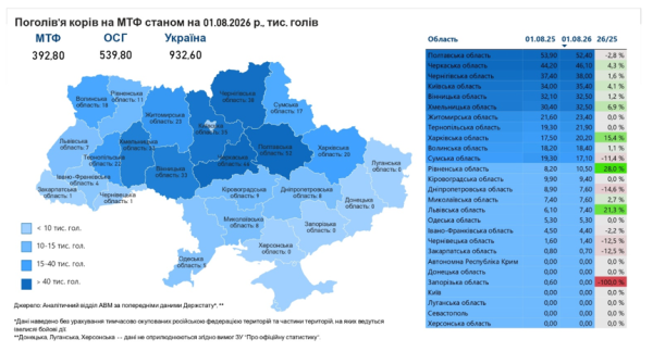 Кількість великої рогатої худоби за рік зменшилася на 19% 7 Кількість великої рогатої худоби за рік зменшилася на 19% 7