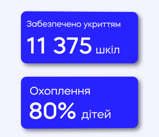 Фінансові новини: підвищення зарплат вчителям та нова допомога від Євросоюзу 11