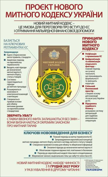 Нова редакція Митного кодексу України 4