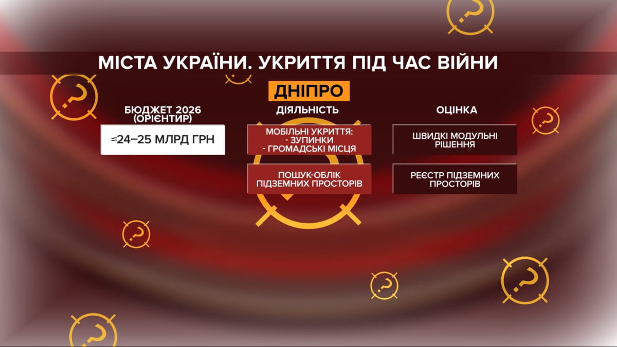 66 тисяч укриттів у реєстрі: чи реально знайти безпечне місце 25
