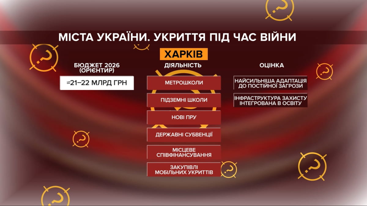 66 тисяч укриттів у реєстрі: чи реально знайти безпечне місце 24