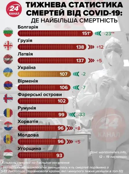 Омікрон захоплює Європу: глава МОЗ Чехії інфікувався коронавірусом