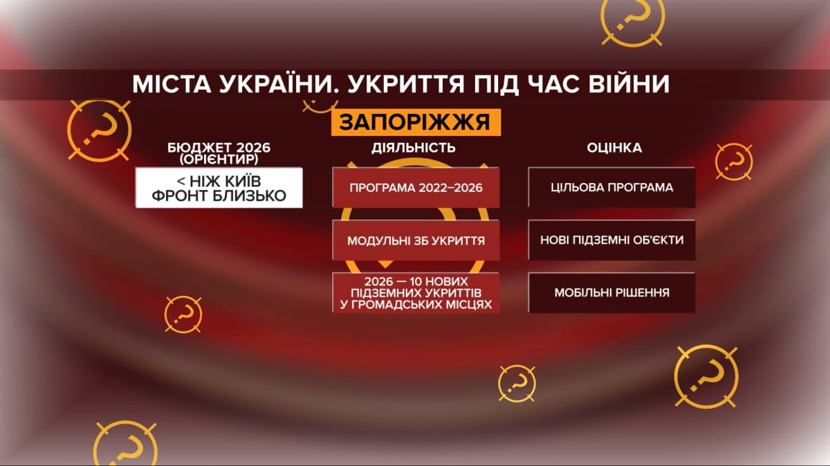66 тисяч укриттів у реєстрі: чи реально знайти безпечне місце 22
