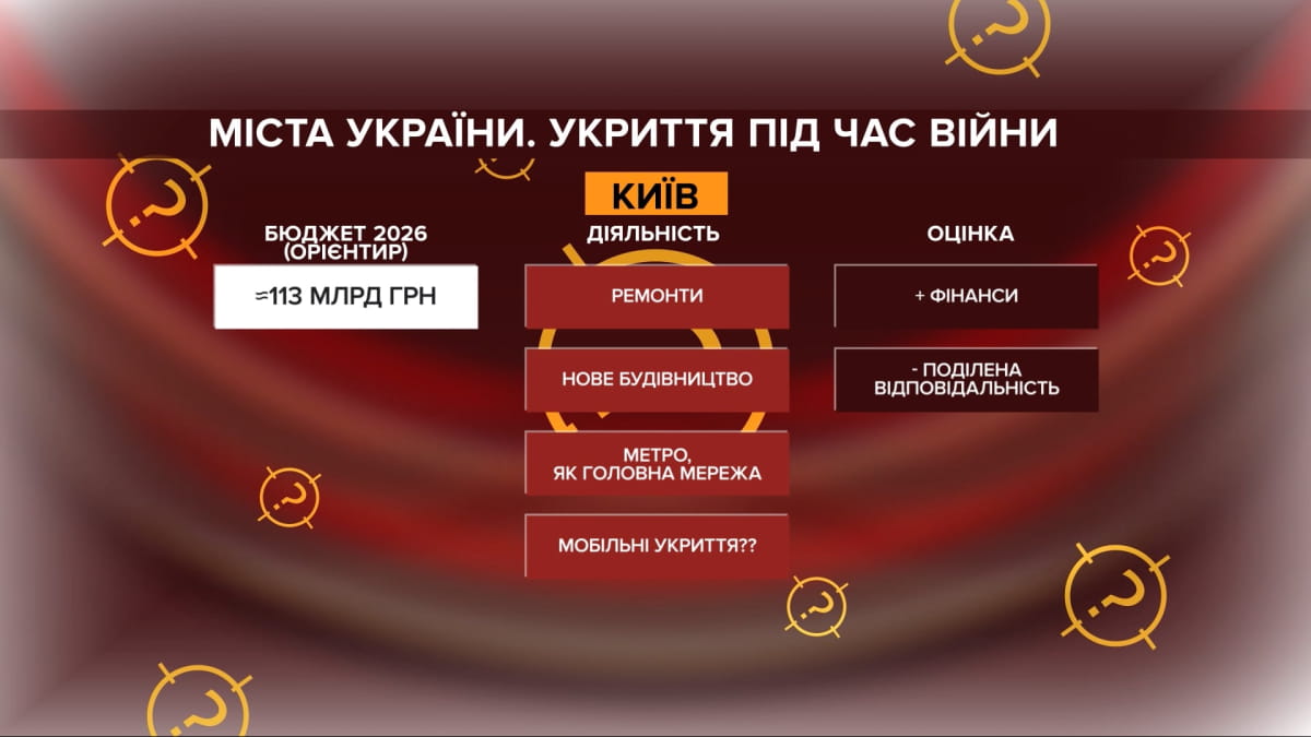 66 тисяч укриттів у реєстрі: чи реально знайти безпечне місце 23