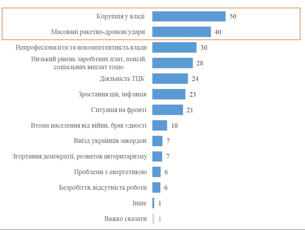 Коли завершиться війна: чому дедлайни не працюють, а оборона коштує мільярди 9 Коли завершиться війна: чому дедлайни не працюють, а оборона коштує мільярди 9