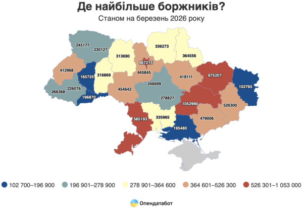 Більше пів мільйона нових заборгованостей виникло у громадян України минулого року – Опендатабот 8