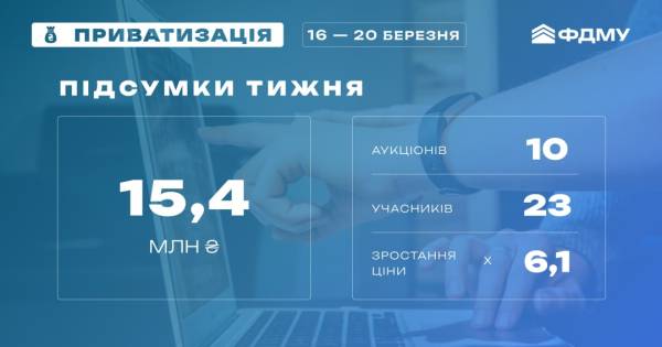 Минулотижневий продаж держмайна приніс 15,4 мільйони. 5