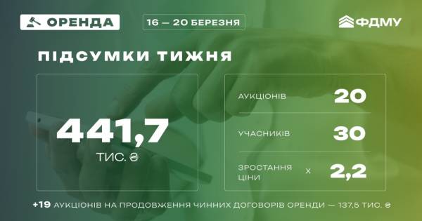 Минулотижневий продаж держмайна приніс 15,4 мільйони. 6