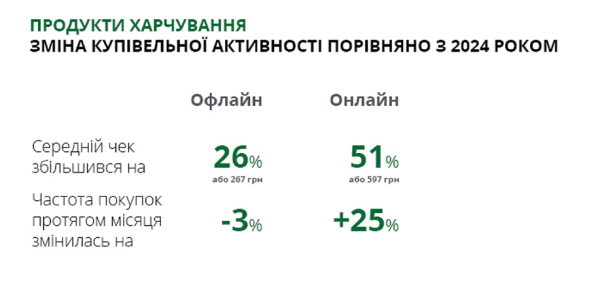 Основні витрати українців - 84% місячного доходу 8