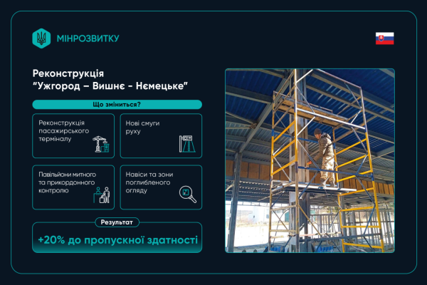 Оновлення пунктів перетину кордону: в Міністерстві розвитку повідомили про задуми на 2026 рік. 12