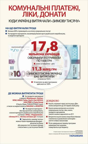 Житлово-комунальні послуги, медикаменти, пожертви 4