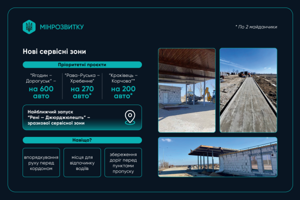 Оновлення пунктів перетину кордону: в Міністерстві розвитку повідомили про задуми на 2026 рік. 14