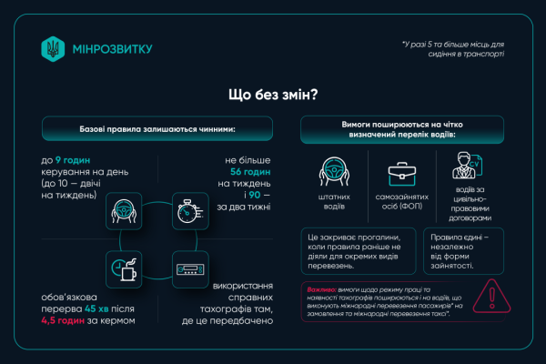 Водіїв в Україні очікують оновлені правила з липня: нововведення. 8