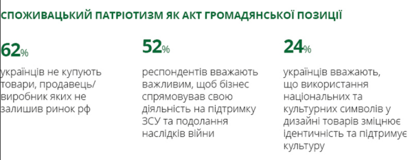 Основні витрати українців - 84% місячного доходу 10