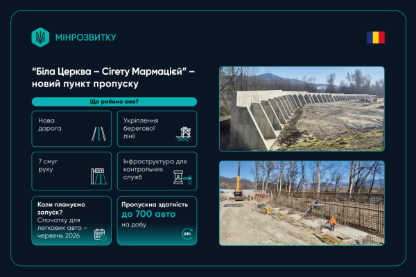 Оновлення пунктів перетину кордону: в Міністерстві розвитку повідомили про задуми на 2026 рік. 13