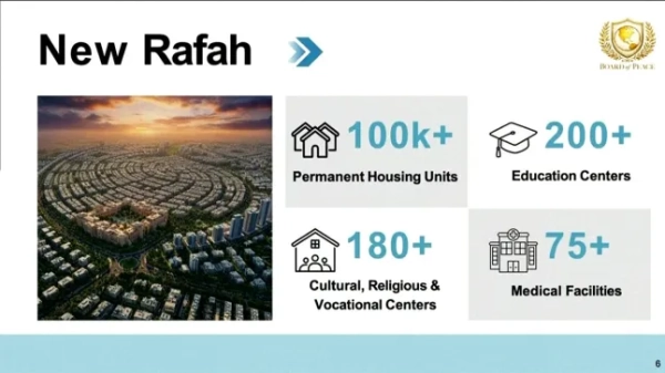 Нові плани щодо Гази (Фото: Рада миру)