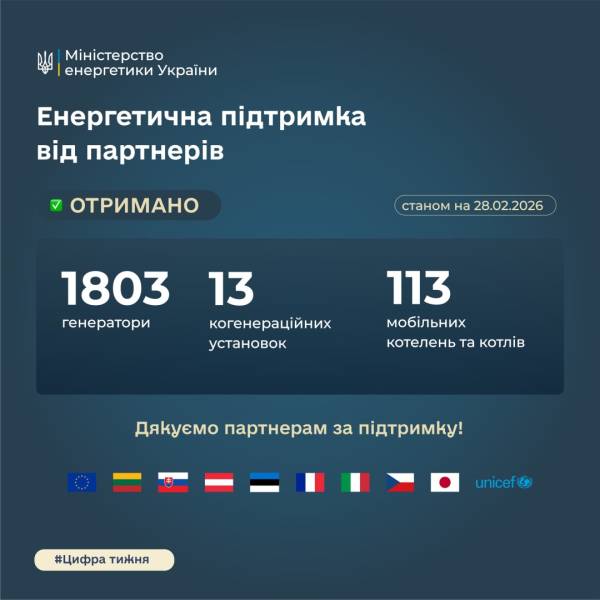 Від початку року Україна отримала більше ніж 1,9 тис. одиниць енергетичного устаткування. 5 Від початку року Україна отримала більше ніж 1,9 тис. одиниць енергетичного устаткування. 5