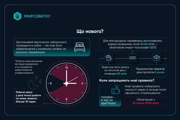 Водіїв в Україні очікують оновлені правила з липня: нововведення. 6