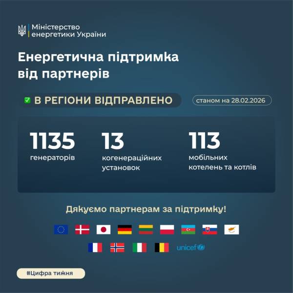 Від початку року Україна отримала більше ніж 1,9 тис. одиниць енергетичного устаткування. 6 Від початку року Україна отримала більше ніж 1,9 тис. одиниць енергетичного устаткування. 6