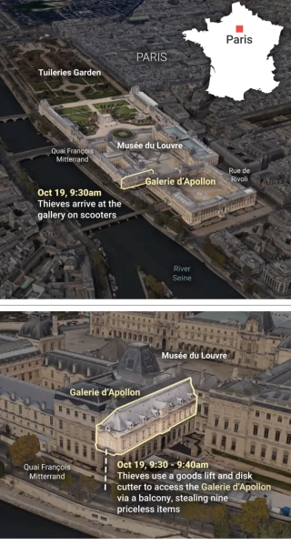 METRO GRAPHICS Графіка пограбування Лувру