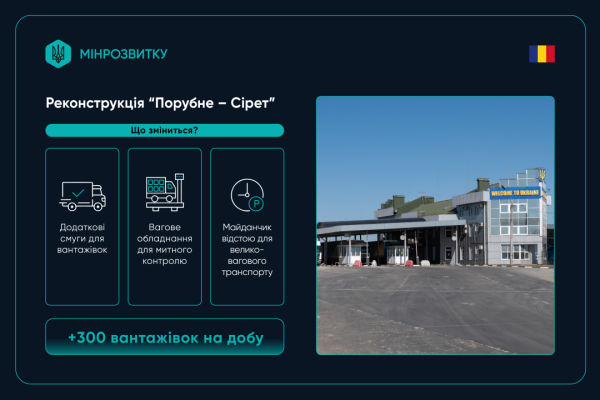 Оновлення пунктів перетину кордону: в Міністерстві розвитку повідомили про задуми на 2026 рік. 10