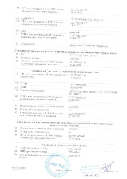 Зерно з окупації: ребрендинг під РФ та Білорусь 47