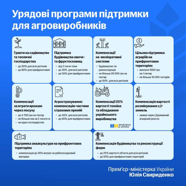 Кабмін розширив відшкодування вартості обладнання для фермерів із зон бойових дій 4 Кабмін розширив відшкодування вартості обладнання для фермерів із зон бойових дій 4