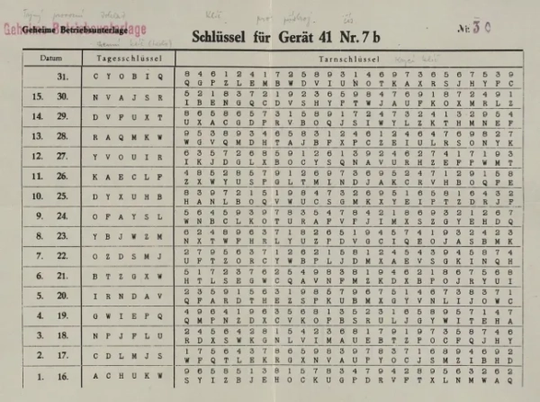 Знайдено втрачені нацистські посібники з шифрування для машини, досконалішої за «Енігму» 7