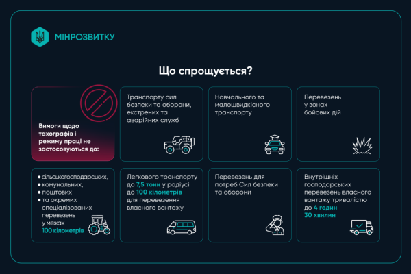 Водіїв в Україні очікують оновлені правила з липня: нововведення. 7